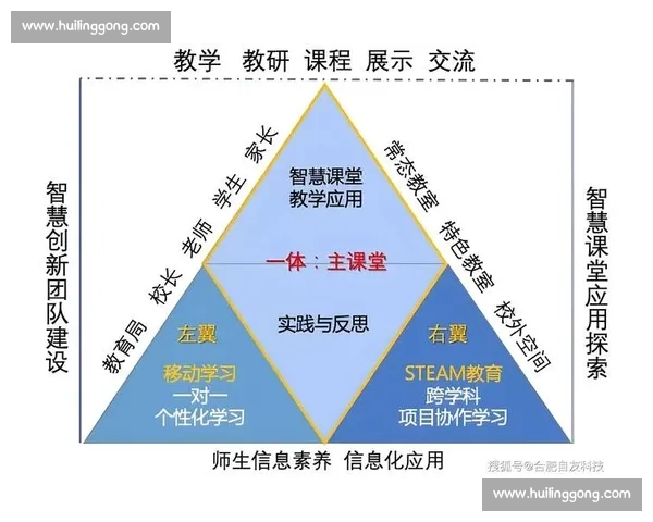 全面对比：传统教育与在线教育的优势与挑战分析